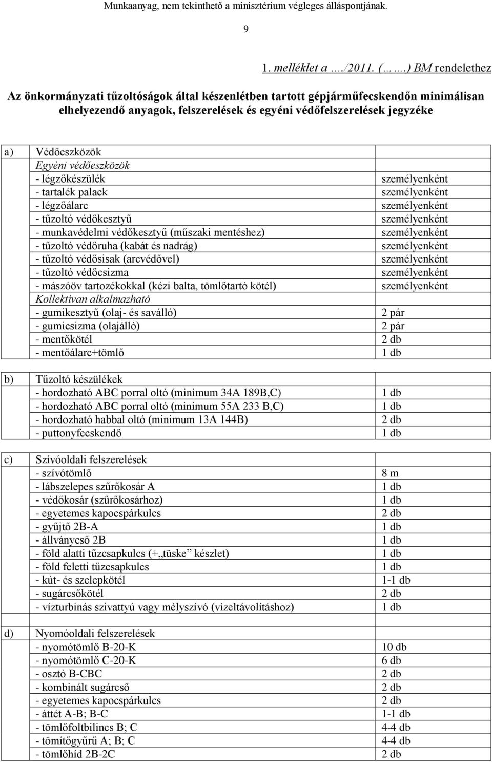 Egyéni védőeszközök - légzőkészülék személyenként - tartalék palack személyenként - légzőálarc személyenként - tűzoltó védőkesztyű személyenként - munkavédelmi védőkesztyű (műszaki mentéshez)