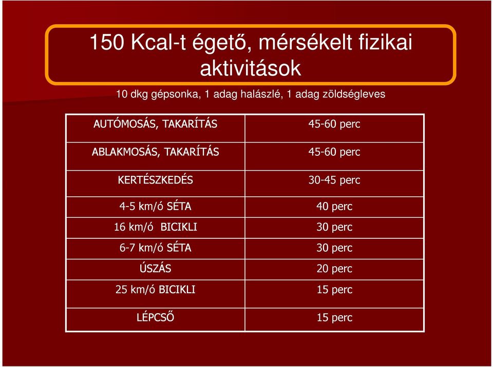 TAKARÍTÁS 45-60 perc KERTÉSZKEDÉS 30-45 perc 4-5 km/ó SÉTA 40 perc 16 km/ó