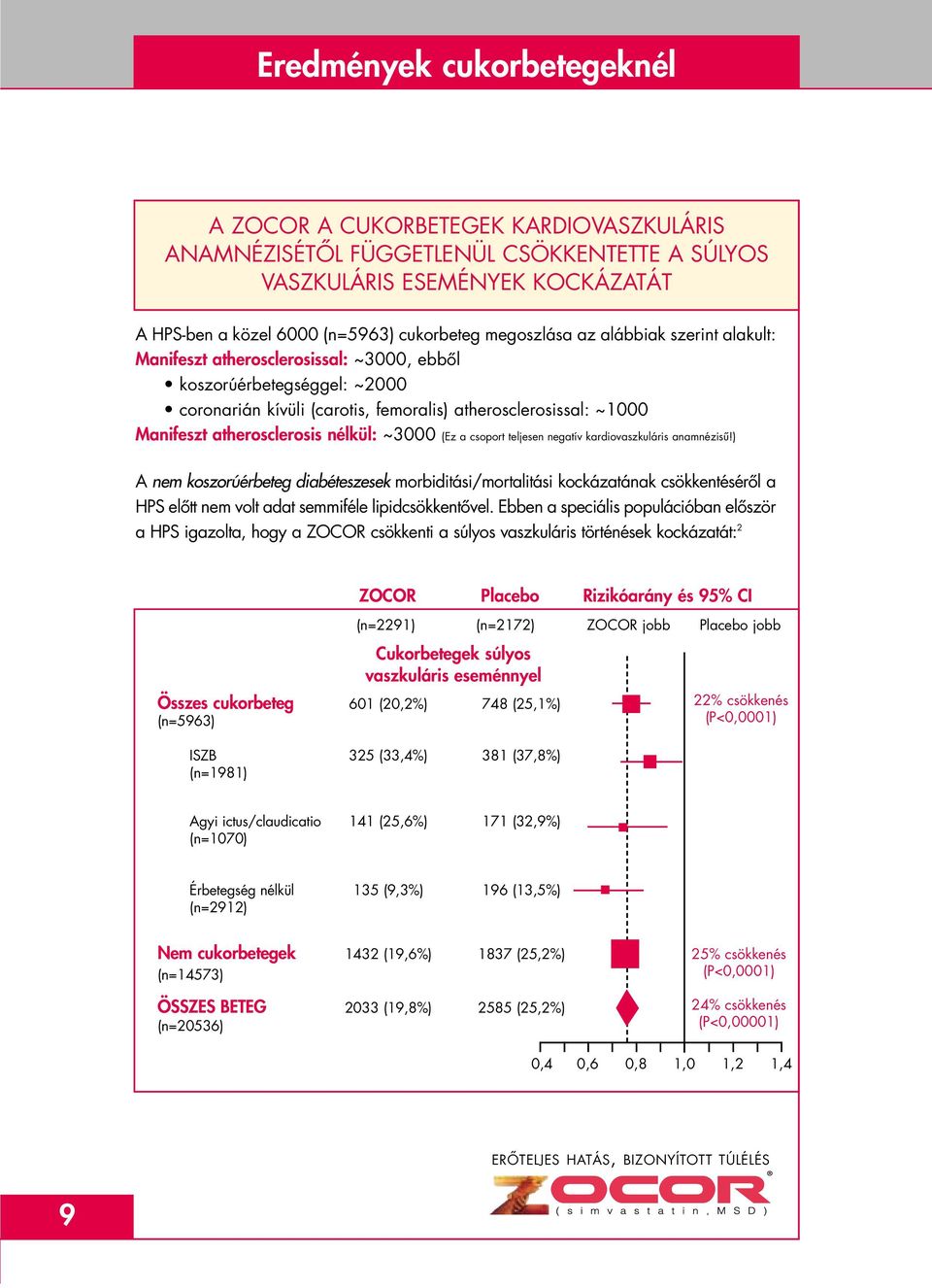 atherosclerosis nélkül: ~3000 (Ez a csoport teljesen negatív kardiovaszkuláris anamnézisû!