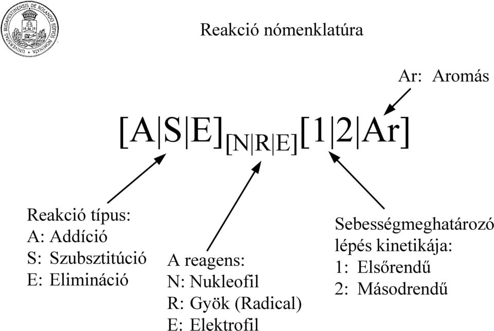 A reagens: : ukleofil R: Gyök (Radical) E: Elektrofil