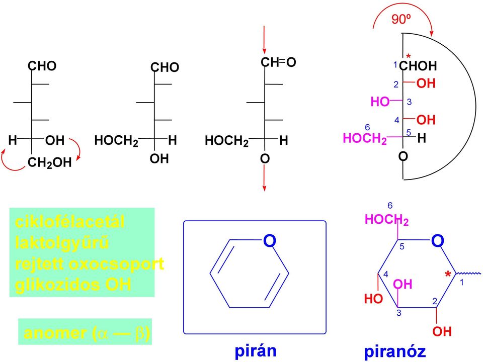 rejtett oxocsoport glikozidos