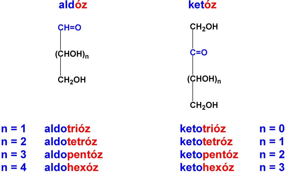 aldopentóz aldohexóz ketotrióz ketotetróz