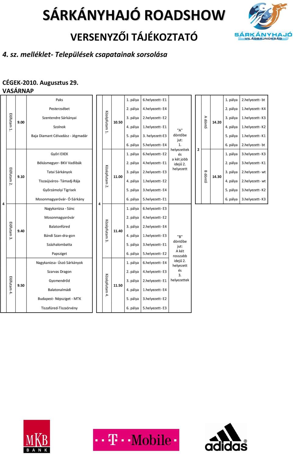 pálya 1.helyezett- K3 10.50 1.20 Szolnok. pálya 1.helyezett- E1 "A". pálya 1.helyezett- K2 Baja Diamant Célvadász - Jégmadár 5. pálya 3. helyezett-e3 döntőbe 5. pálya 1.helyezett- K1. pálya 5.