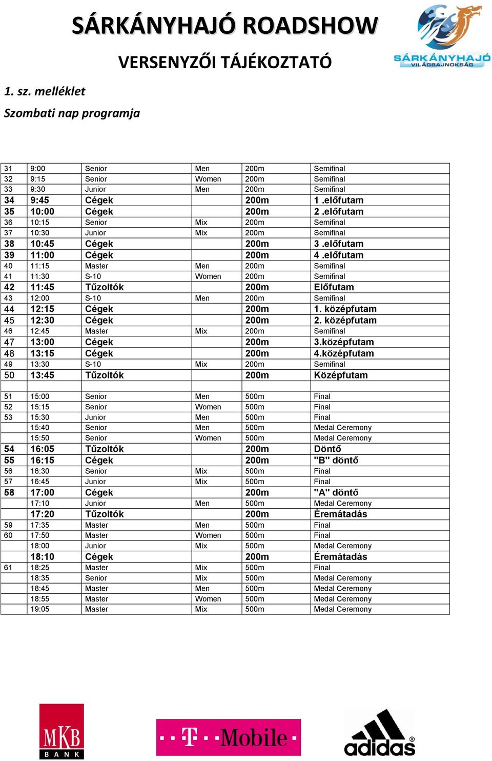 előfutam 0 11:15 Master Men 200m Semifinal 1 11:30 S-10 Women 200m Semifinal 2 11:5 Tűzoltók 200m Előfutam 3 12:00 S-10 Men 200m Semifinal 12:15 Cégek 200m 1. középfutam 5 12:30 Cégek 200m 2.