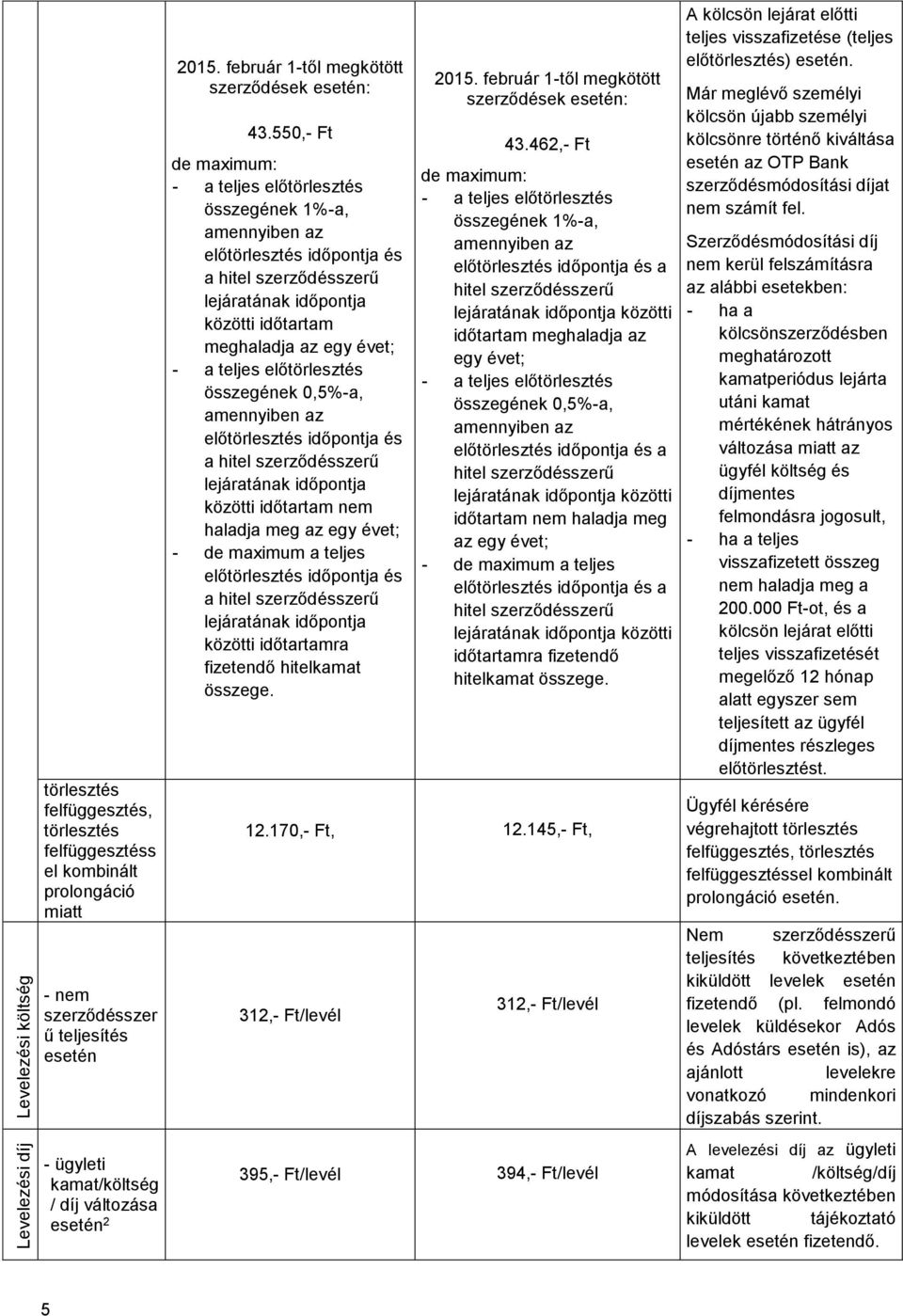 550,- Ft de maximum: - a teljes előtörlesztés összegének 1%-a, amennyiben az előtörlesztés időpontja és a hitel szerződésszerű lejáratának időpontja közötti időtartam meghaladja az egy évet; - a