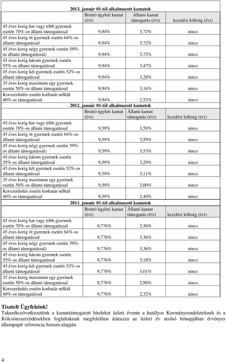 január 01- l alkalmazott kamatok támogatás kezelési költség esetén 70%-os állami támogatással 9,59% 3,59% nincs állami támogatással 9,59% 3,59% nincs os állami támogatással) 9,59% 3,53% nincs 55%-os