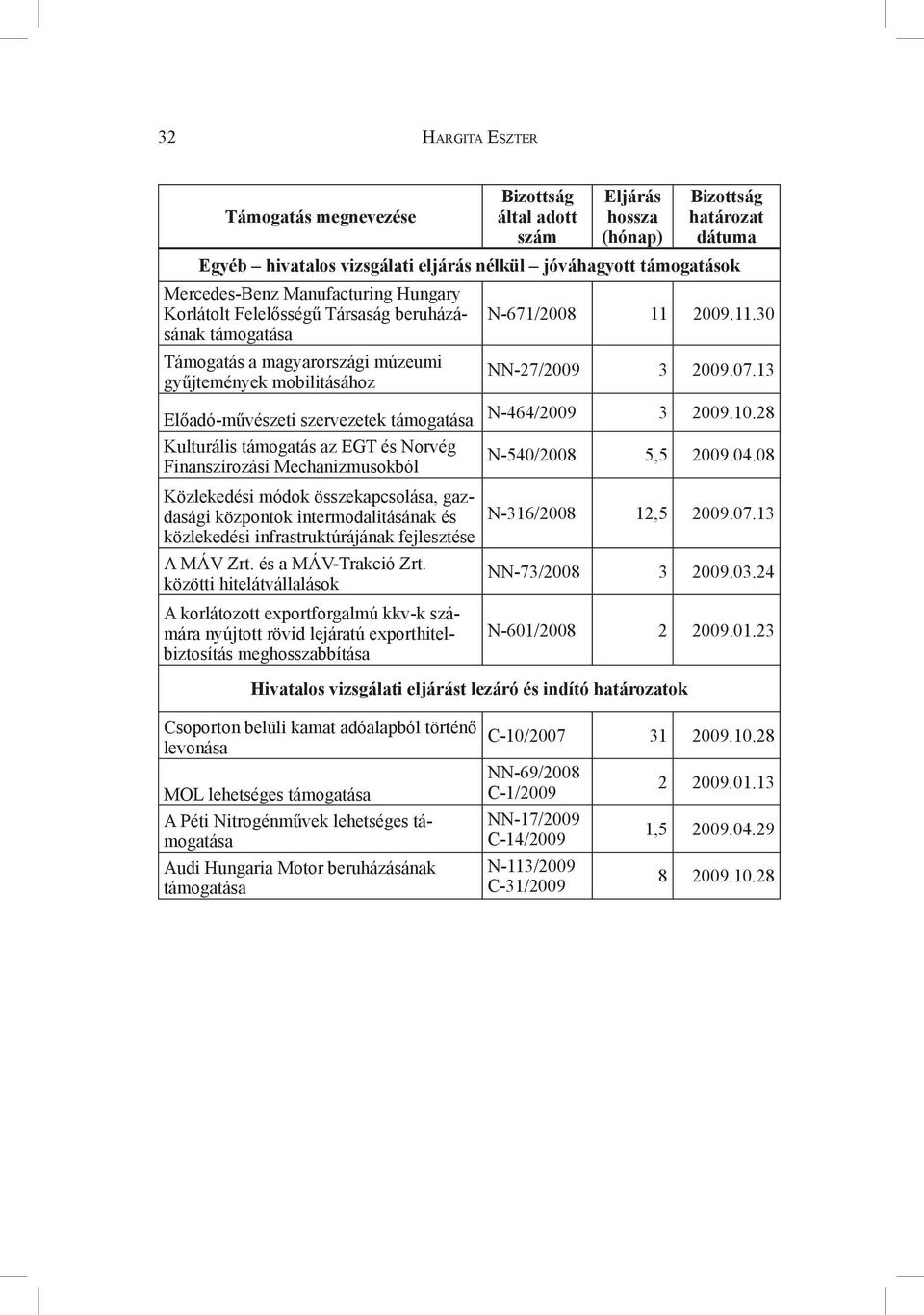13 Előadó-művészeti szervezetek támogatása N-464/2009 3 2009.10.28 Kulturális támogatás az EGT és Norvég Finanszírozási Mechanizmusokból N-540/2008 5,5 2009.04.
