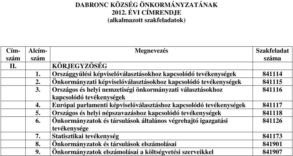 Országos és helyi nemzetiségi önkormányzati választásokhoz 841116 kapcsolódó tevékenységek 4. Európai parlamenti képviselıválasztáshoz kapcsolódó tevékenységek 841117 5.