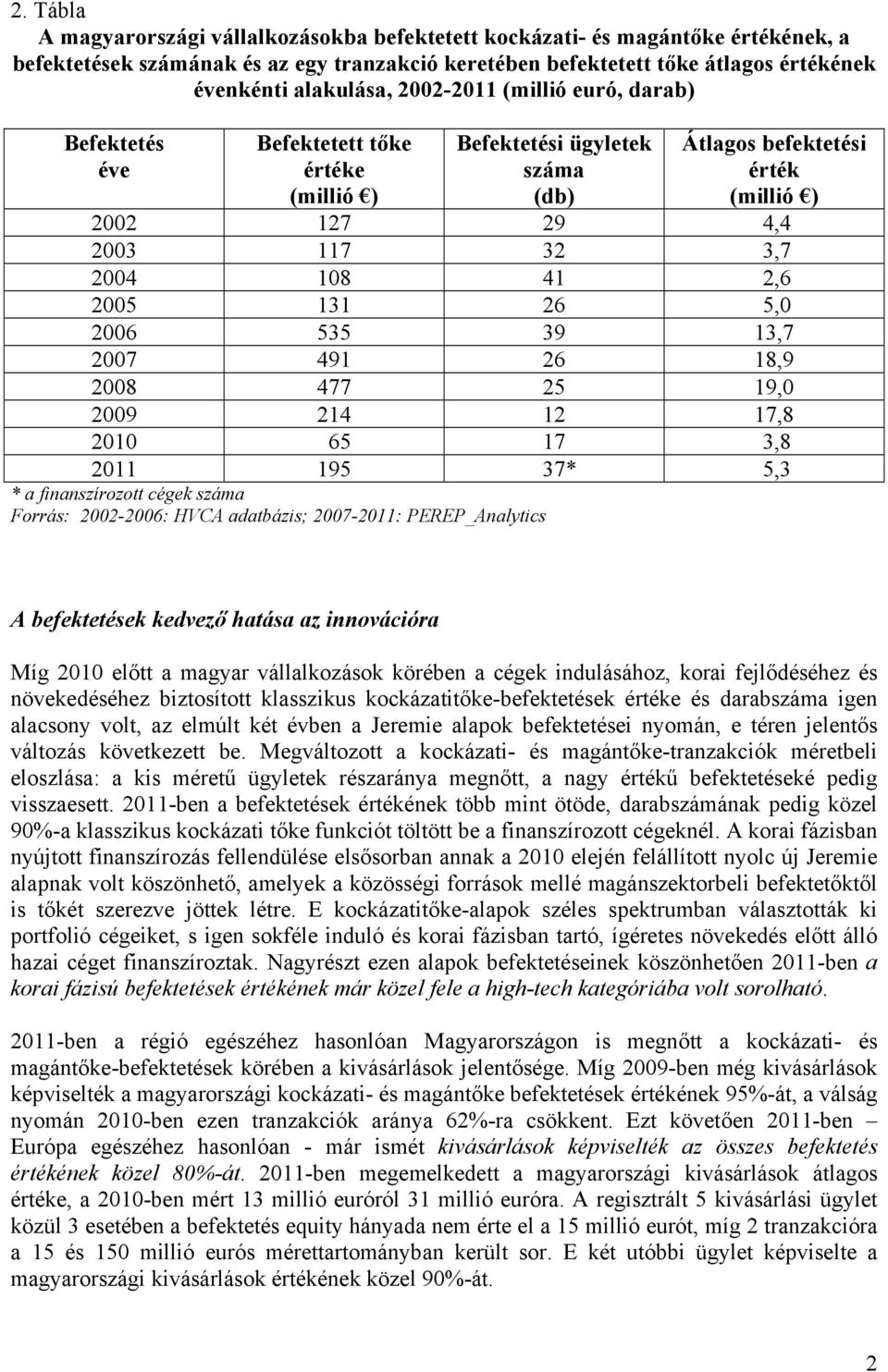 477 25 19,0 2009 214 12 17,8 2010 65 17 3,8 2011 195 37* 5,3 * a finanszírozott cégek Forrás: 2002-2006: HVCA adatbázis; 2007-2011: PEREP_Analytics A befektetések kedvező hatása az innovációra Míg