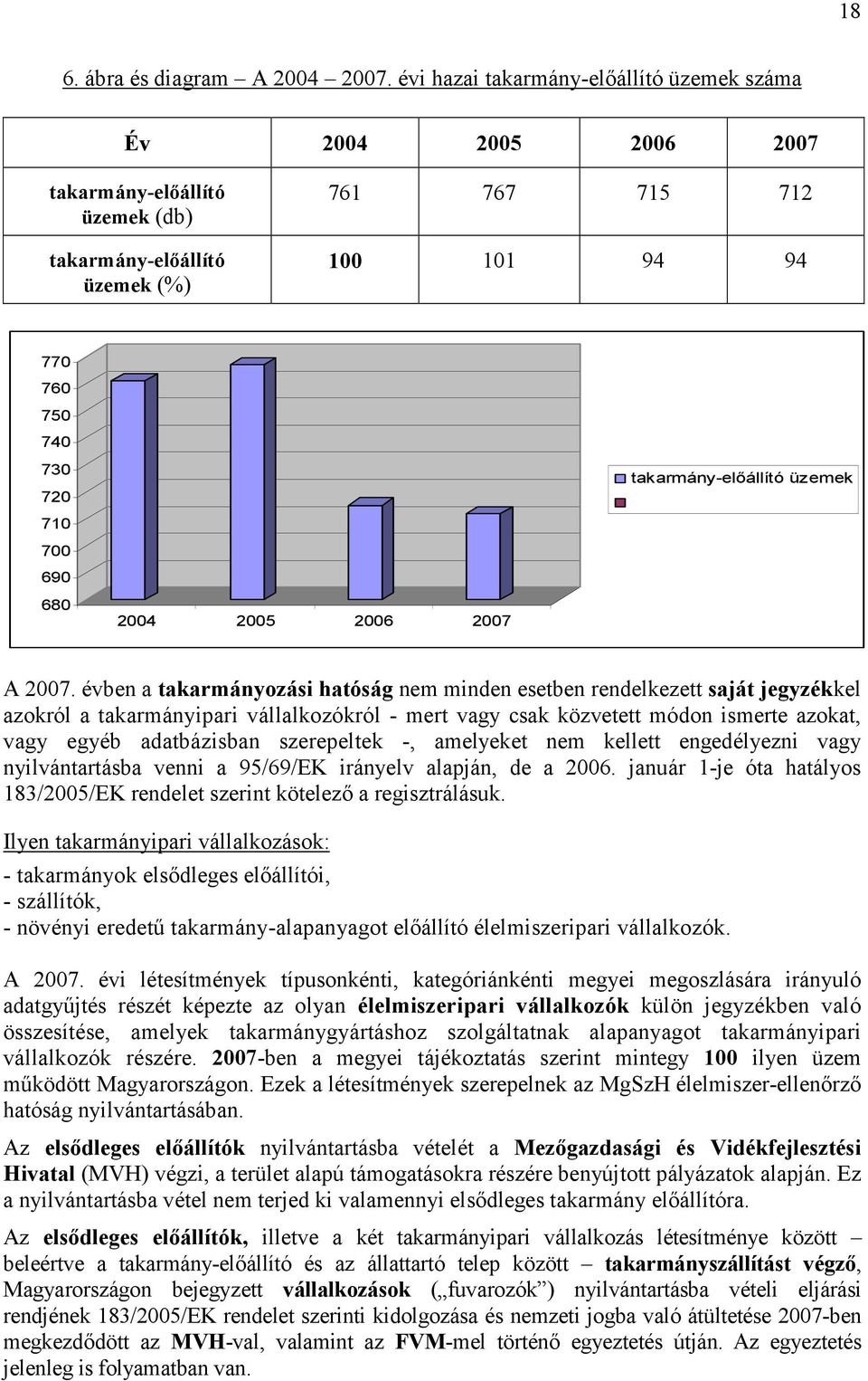 2004 2005 2006 2007 takarmány-elıállító üzemek A 2007.