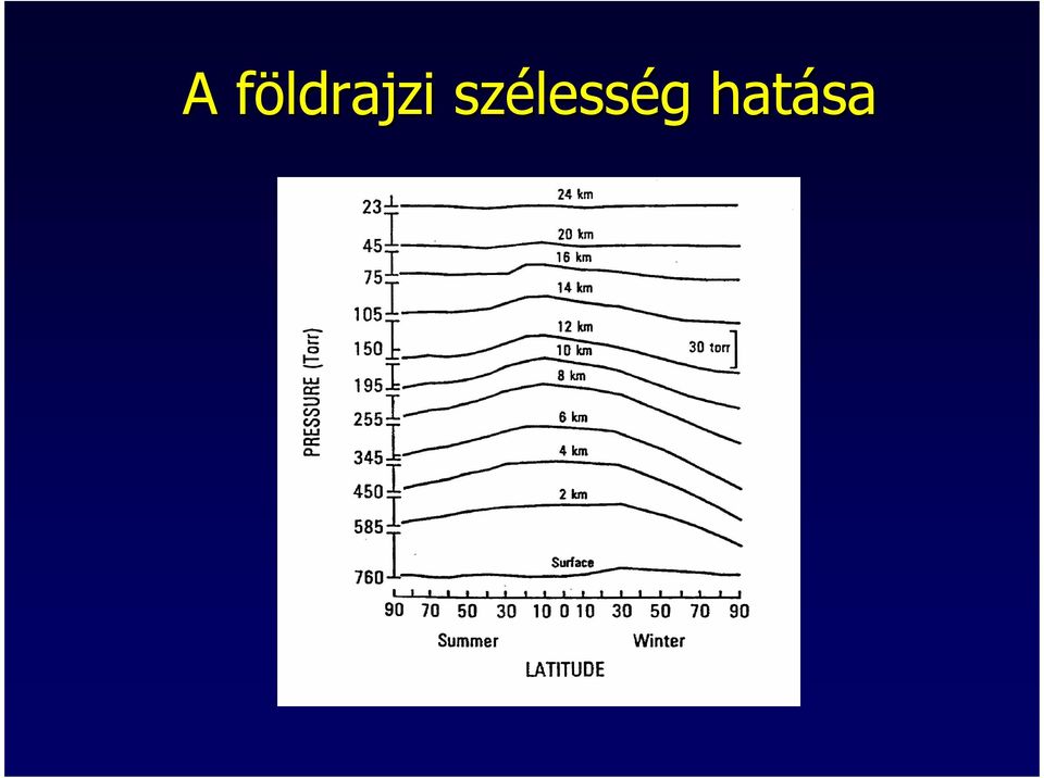 szélesség
