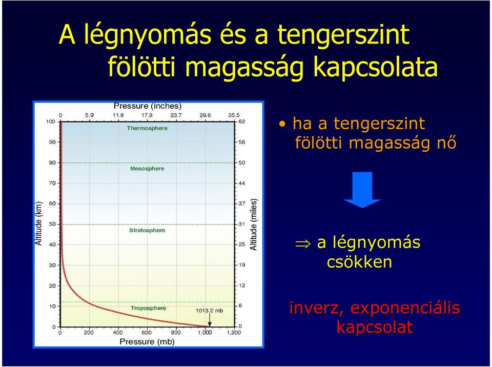fölötti magasság nı a légnyomás