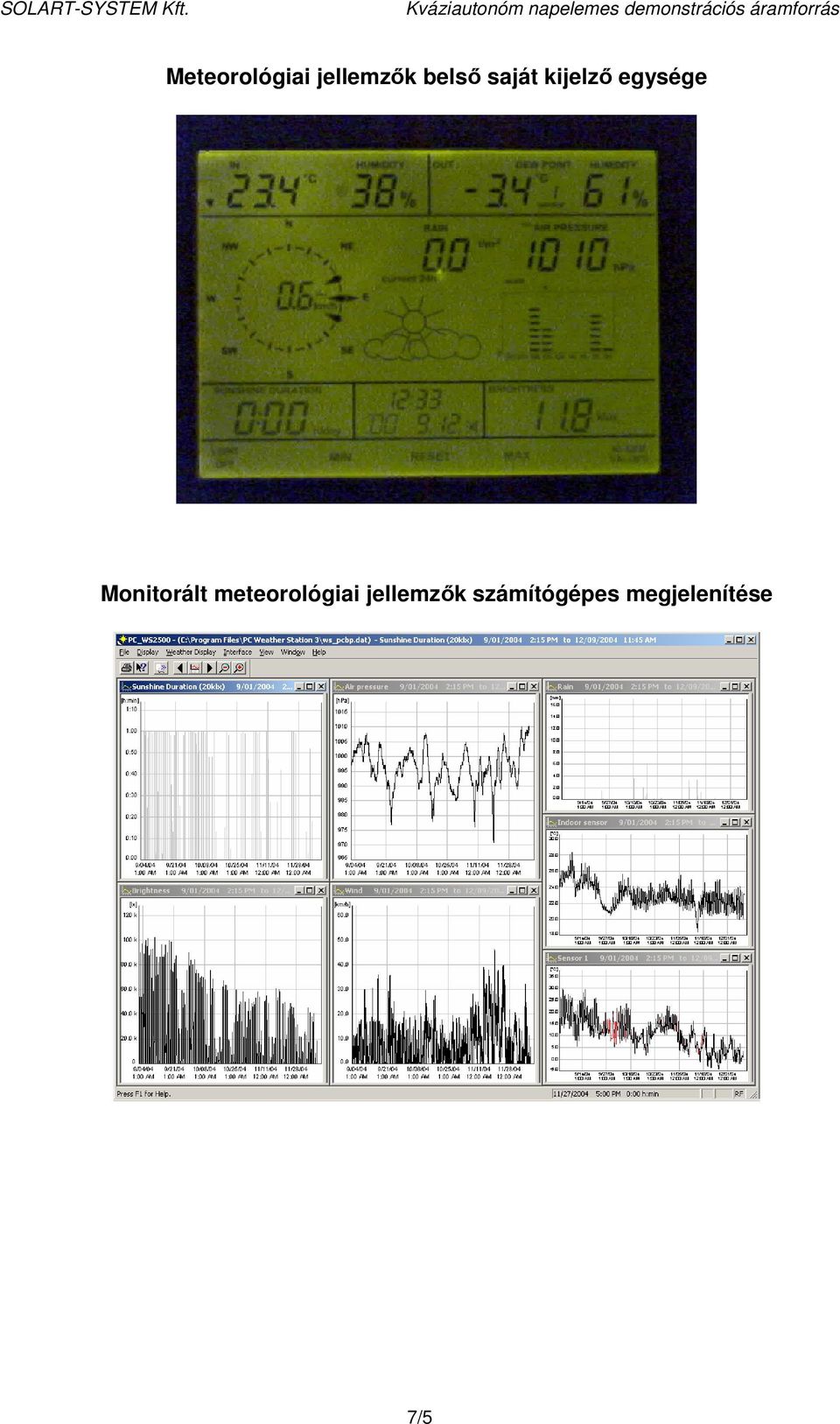 Monitorált meteorológiai