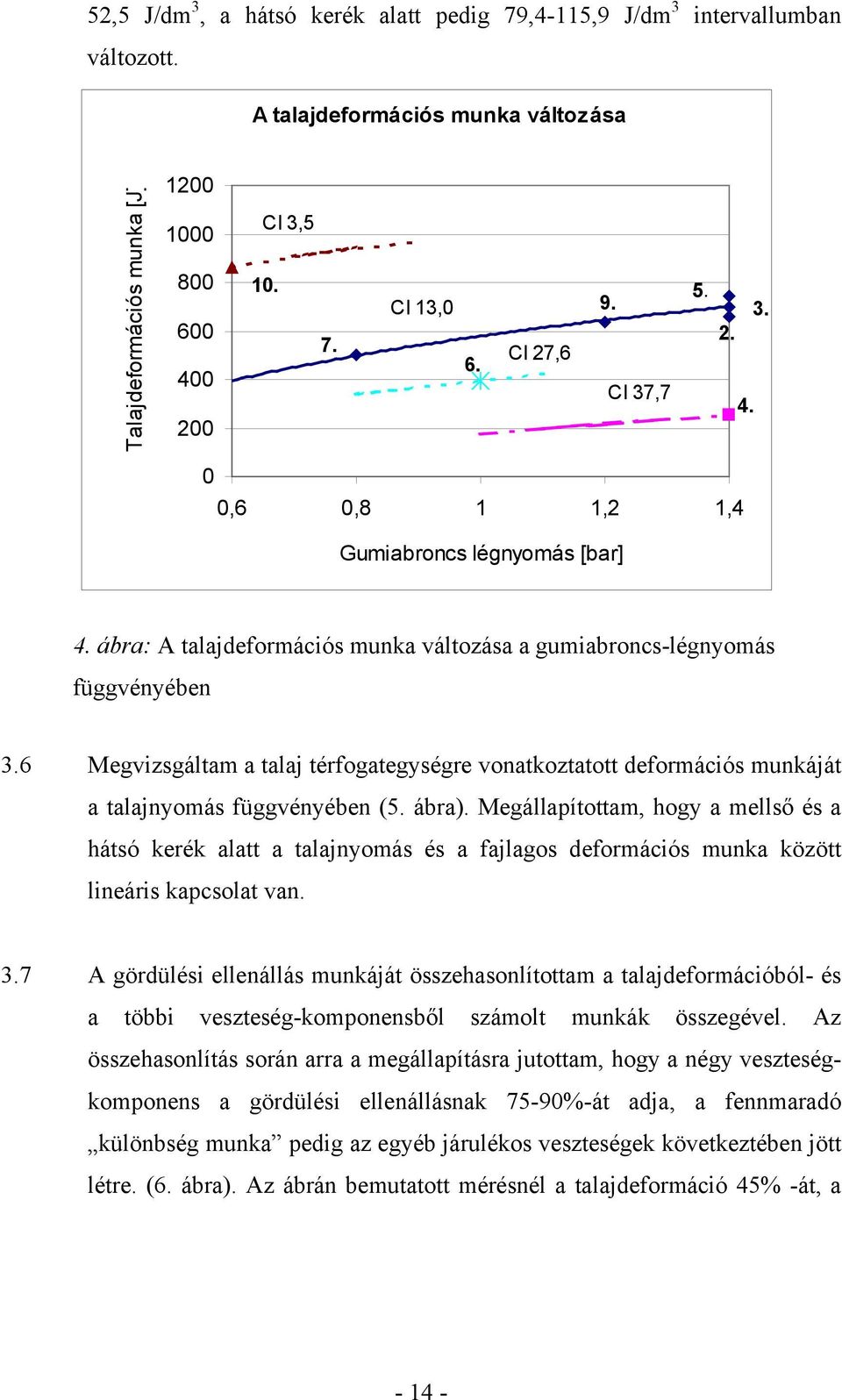 6 Megvizsgáltam a talaj térfogategységre vonatkoztatott deformációs munkáját a talajnyomás függvényében (5. ábra).