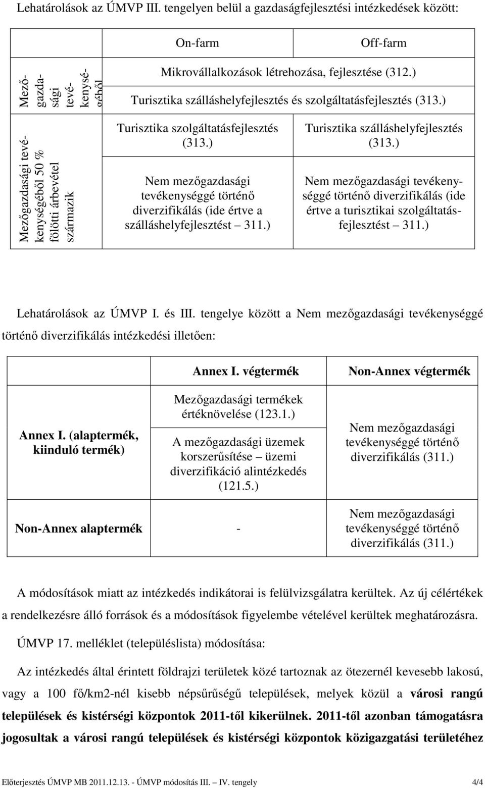 ) diverzifikálás (ide értve a szálláshelyfejlesztést 311.) Turisztika szálláshelyfejlesztés (313.) tevékenységgé történő diverzifikálás (ide értve a turisztikai szolgáltatásfejlesztést 311.