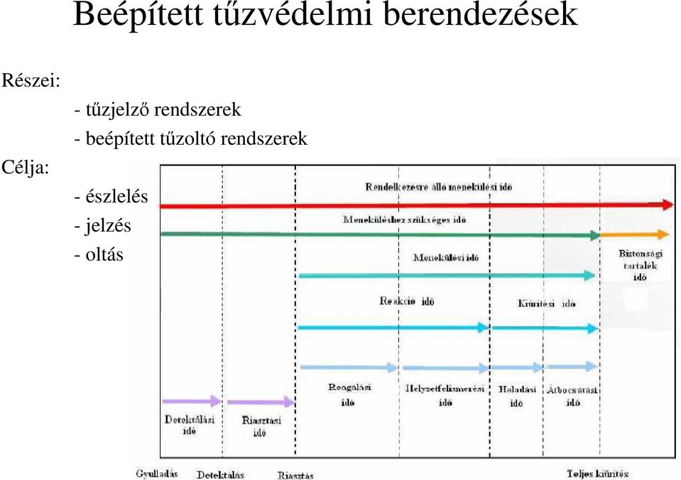 tőzjelzı rendszerek - beépített