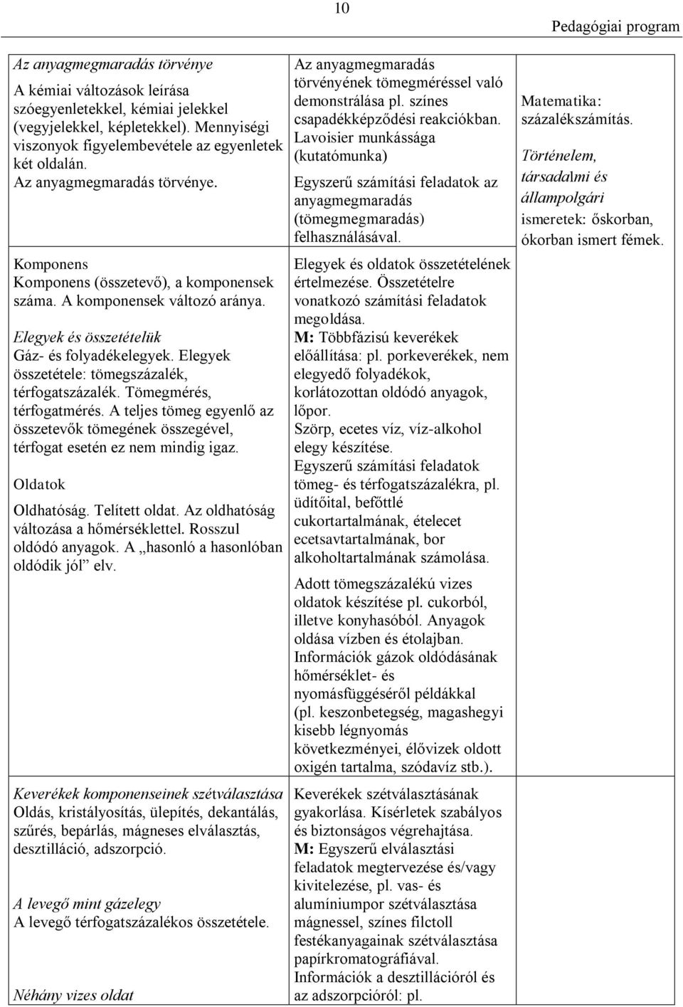 Elegyek összetétele: tömegszázalék, térfogatszázalék. Tömegmérés, térfogatmérés. A teljes tömeg egyenlő az összetevők tömegének összegével, térfogat esetén ez nem mindig igaz. Oldatok Oldhatóság.