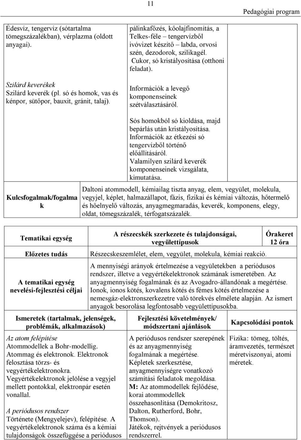 Információk a levegő komponenseinek szétválasztásáról. Kulcsfogalmak/fogalma k Sós homokból só kioldása, majd bepárlás után kristályosítása.