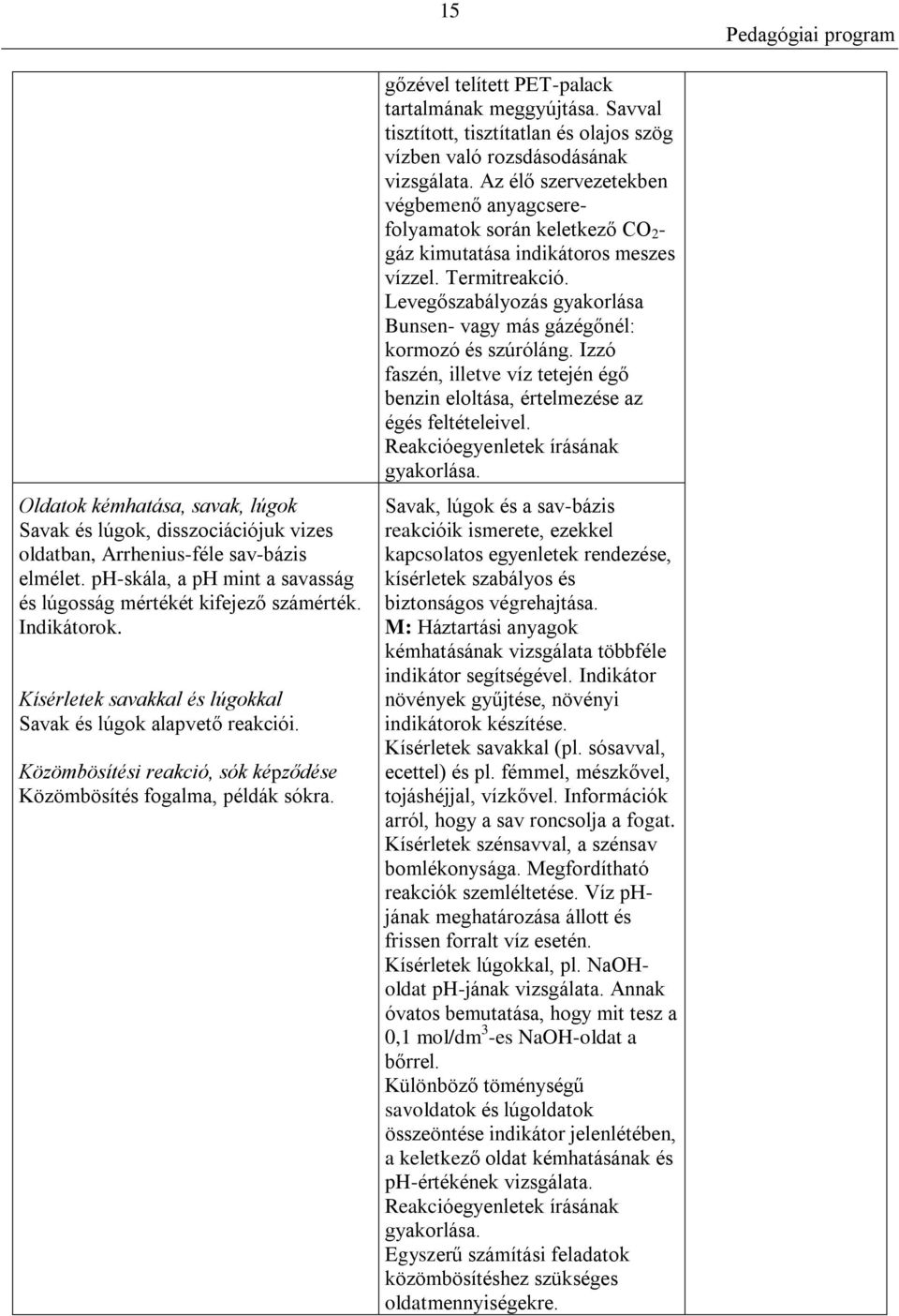 gőzével telített PET-palack tartalmának meggyújtása. Savval tisztított, tisztítatlan és olajos szög vízben való rozsdásodásának vizsgálata.
