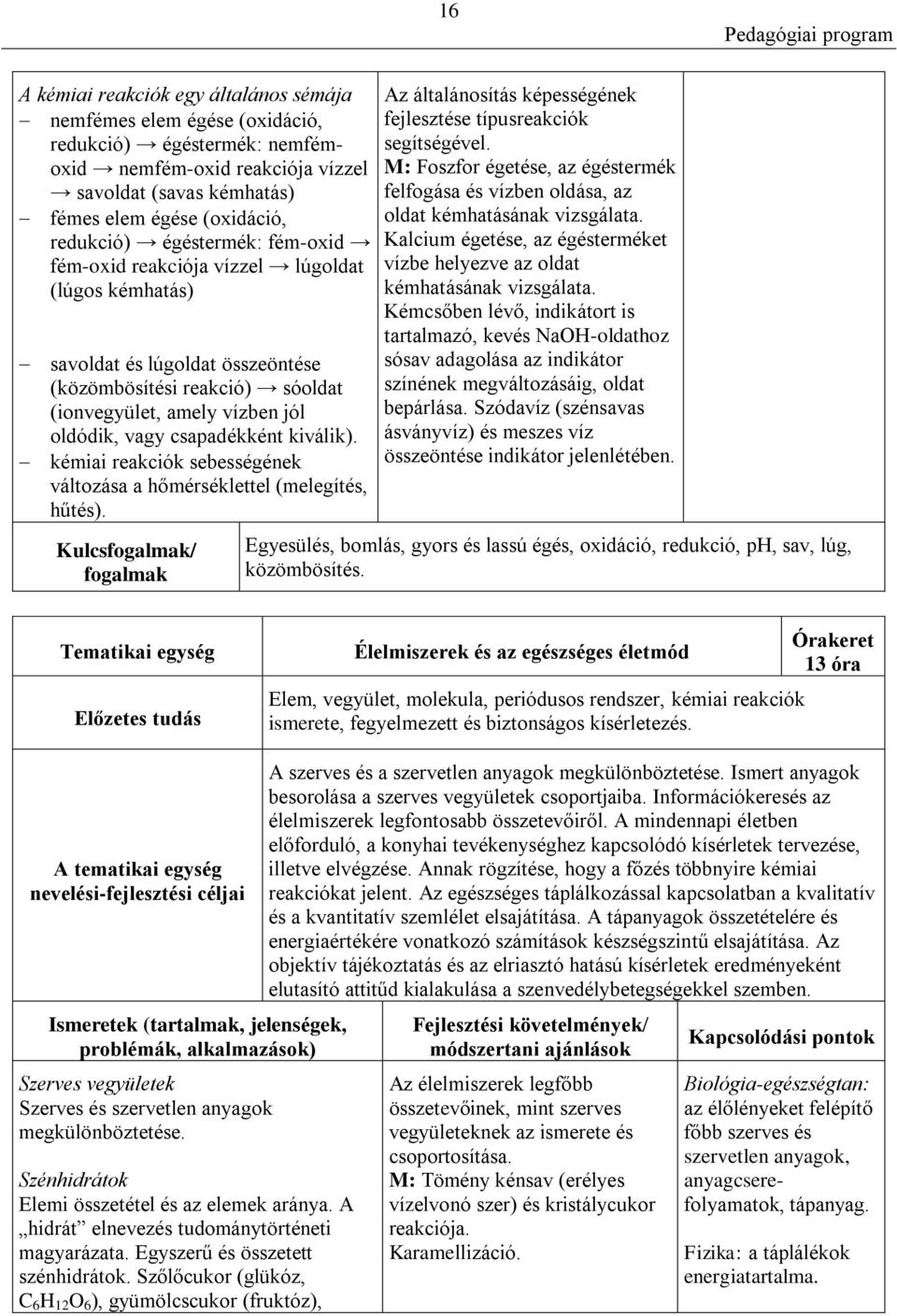 kiválik). kémiai reakciók sebességének változása a hőmérséklettel (melegítés, hűtés). Kulcsfogalmak/ fogalmak Az általánosítás képességének fejlesztése típusreakciók segítségével.