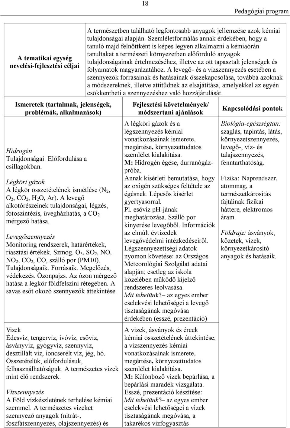 Levegőszennyezés Monitoring rendszerek, határértékek, riasztási értékek. Szmog. O 3, SO 2, NO, NO 2, CO 2, CO, szálló por (PM10). Tulajdonságaik. Forrásaik. Megelőzés, védekezés. Ózonpajzs.