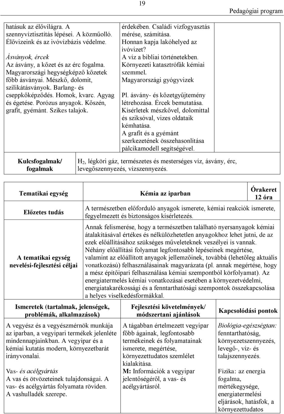 Szikes talajok. érdekében. Családi vízfogyasztás mérése, számítása. Honnan kapja lakóhelyed az ivóvizet? A víz a bibliai történetekben. Környezeti katasztrófák kémiai szemmel.