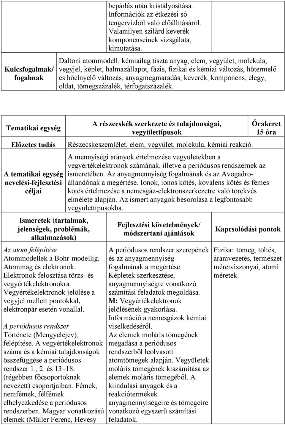 komponens, elegy, oldat, tömegszázalék, térfogatszázalék.