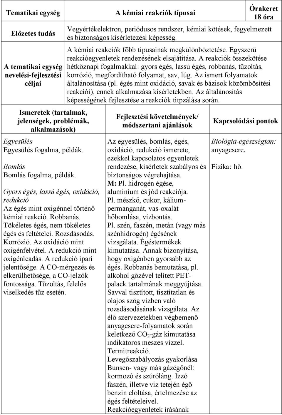 Korrózió. Az oxidáció mint oxigénfelvétel. A redukció mint oxigénleadás. A redukció ipari jelentősége. A CO-mérgezés és elkerülhetősége, a CO-jelzők fontossága.