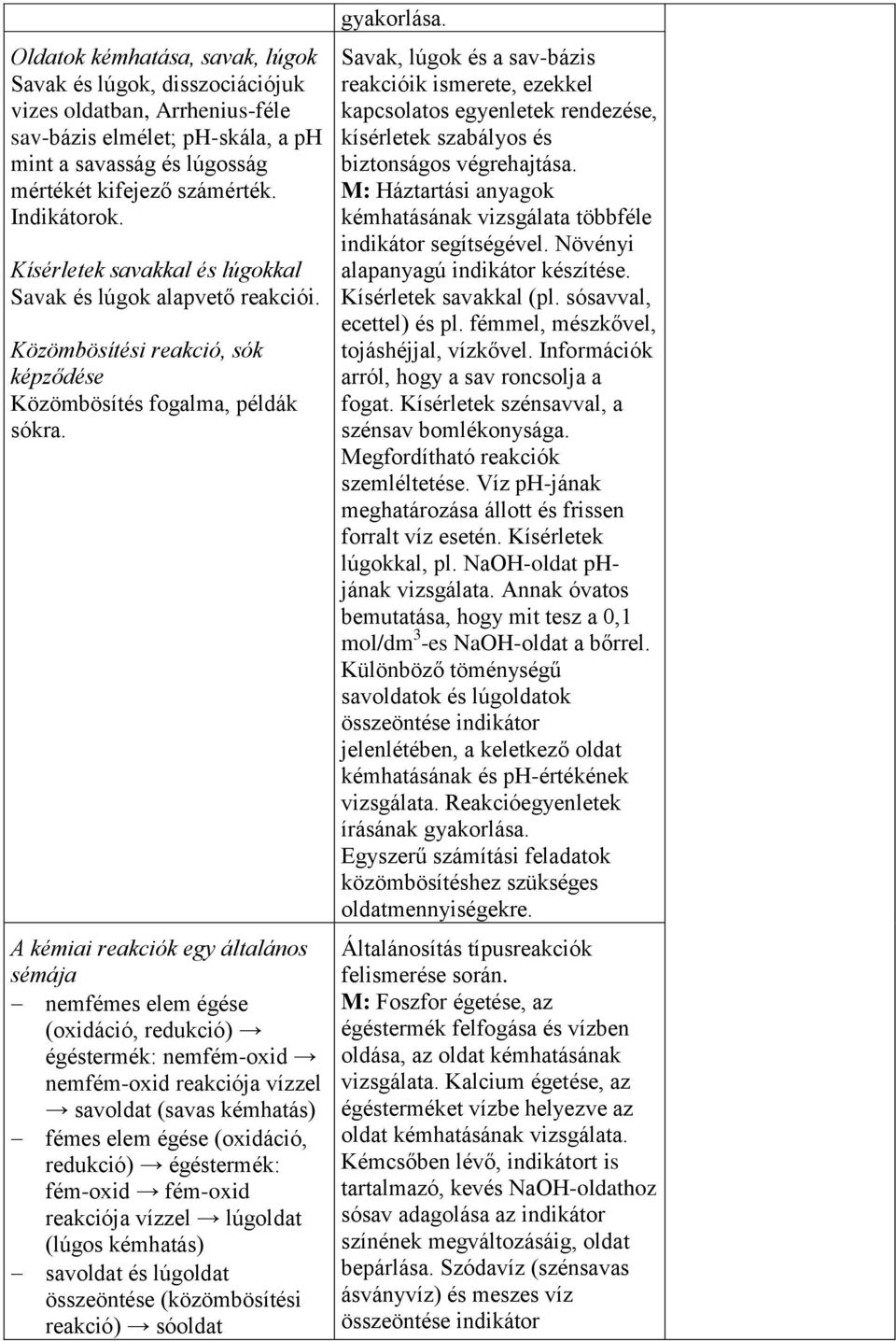 A kémiai reakciók egy általános sémája nemfémes elem égése (oxidáció, redukció) égéstermék: nemfém-oxid nemfém-oxid reakciója vízzel savoldat (savas kémhatás) fémes elem égése (oxidáció, redukció)