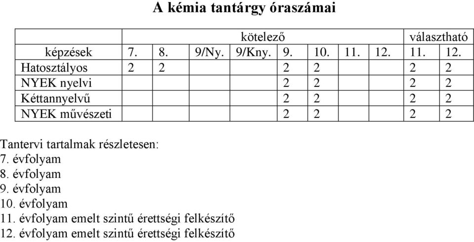 Hatosztályos 2 2 2 2 2 2 NYEK nyelvi 2 2 2 2 Kéttannyelvű 2 2 2 2 NYEK művészeti 2 2 2 2