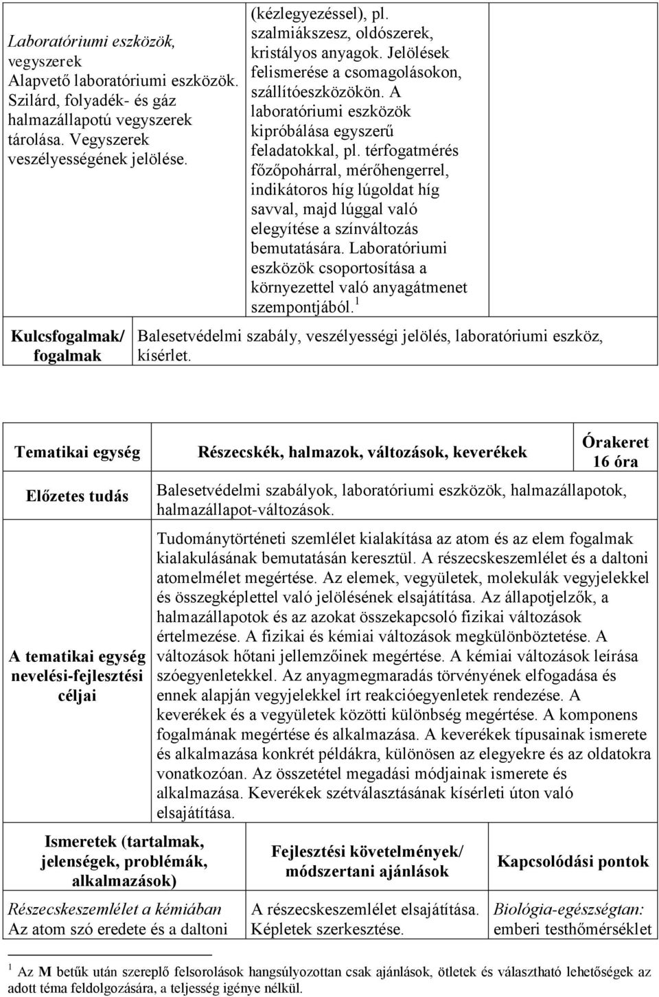 A laboratóriumi eszközök kipróbálása egyszerű feladatokkal, pl. térfogatmérés főzőpohárral, mérőhengerrel, indikátoros híg lúgoldat híg savval, majd lúggal való elegyítése a színváltozás bemutatására.