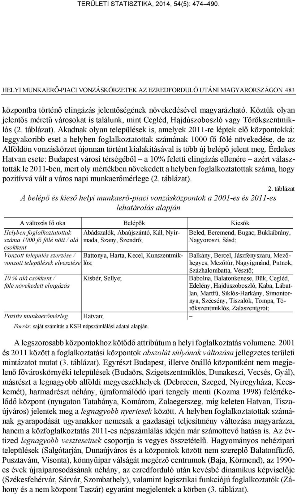 Akadnak olyan települések is, amelyek 2011-re léptek elő központokká: leggyakoribb eset a helyben foglalkoztatottak számának 1000 fő fölé növekedése, de az Alföldön vonzáskörzet újonnan történt