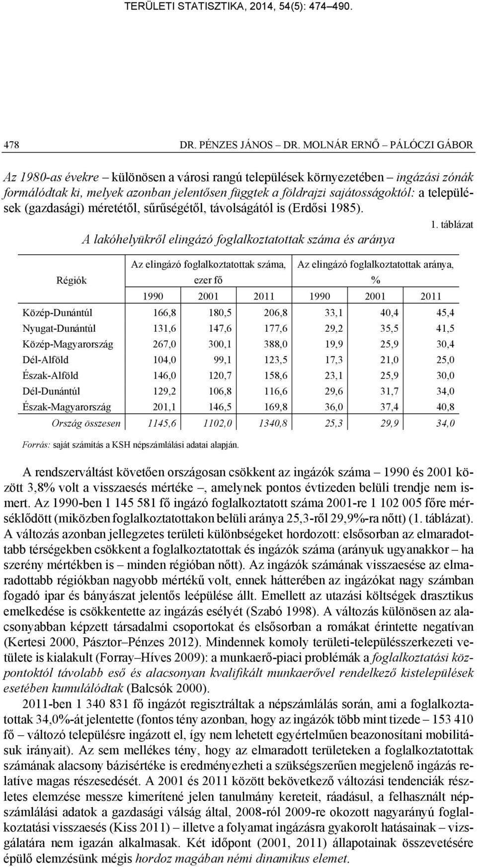 települések (gazdasági) méretétől, sűrűségétől, távolságától is (Erdősi 19