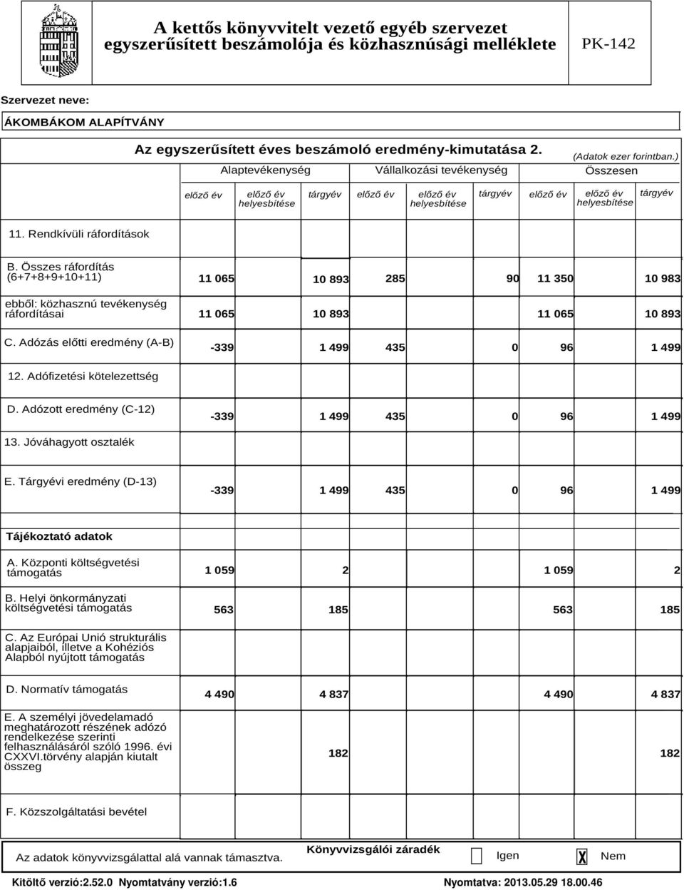 Összes ráfordítás (6+7+8+9+10+11) ebből: közhasznú tevékenység ráfordításai C. Adózás előtti eredmény (A-B) 11 065 285 90 11 350 10 983 10 893 11 065 10 893 11 065 10 893-339 1 499 435 0 96 1 499 12.