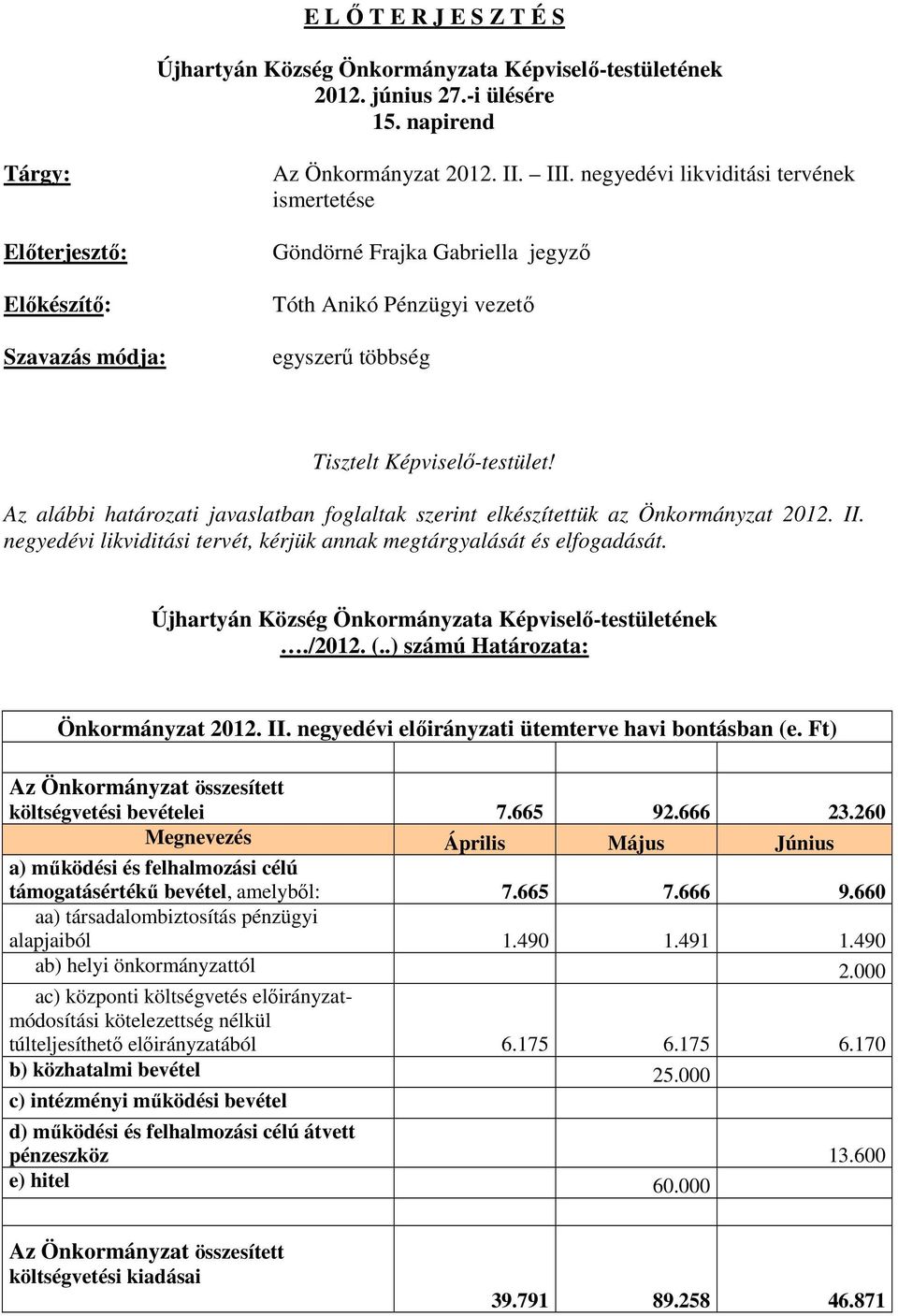 Az alábbi határozati javaslatban foglaltak szerint elkészítettük az Önkormányzat 2012. II. negyedévi likviditási tervét, kérjük annak megtárgyalását és elfogadását../2012. (.