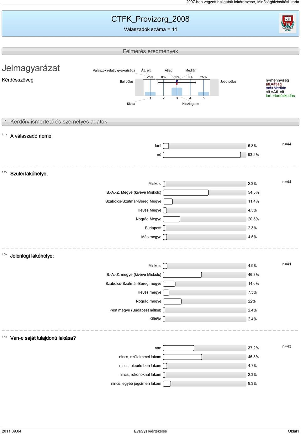 Kérdőív ismertető és személyes adatok 1.1) A válaszadó neme: férfi 6.8% nő 93.2% 1.2) Szülei lakóhelye: Miskolc 2.3% B.-A.-Z. Megye (kivéve Miskolc) 54.5% Szabolcs-Szatmár-Bereg Megye 11.
