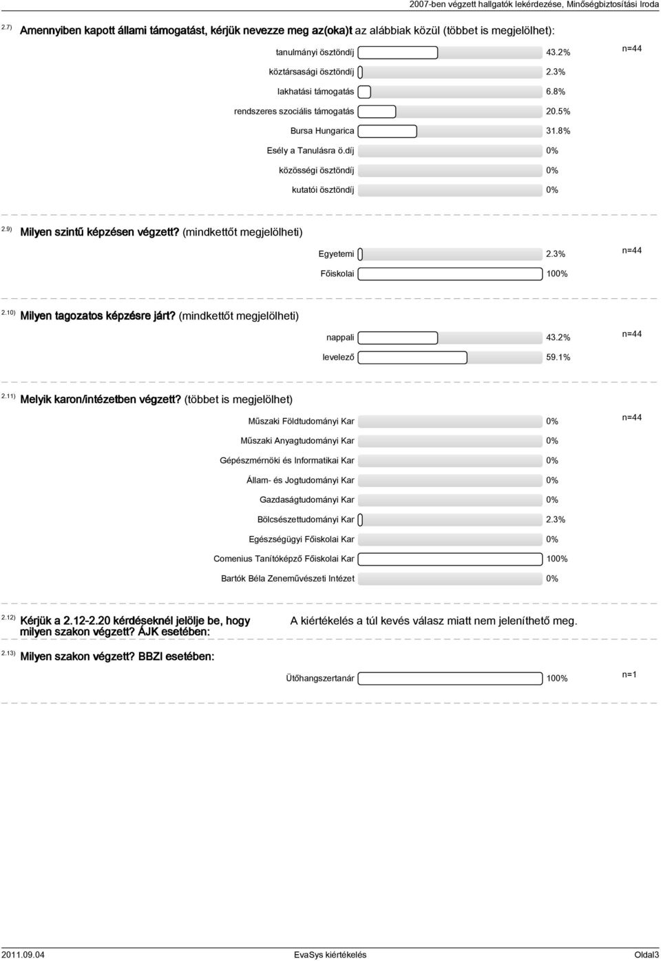 (mindkettőt megjelölheti) Egyetemi 2.3% Főiskolai 100% 2.10) Milyen tagozatos képzésre járt? (mindkettőt megjelölheti) nappali 43.2% levelező 59.1% 2.11) Melyik karon/intézetben végzett?