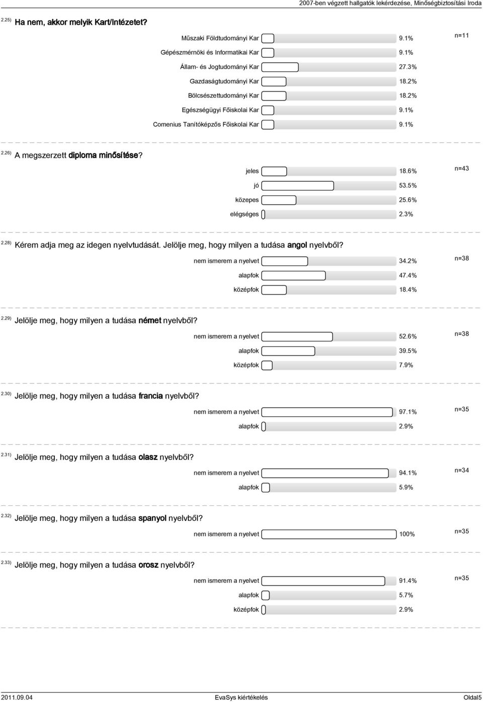 3% n=43 2.28) Kérem adja meg az idegen nyelvtudását. Jelölje meg, hogy milyen a tudása angol nyelvből? nem ismerem a nyelvet 34.2% n=38 alapfok 47.4% középfok 18.4% 2.