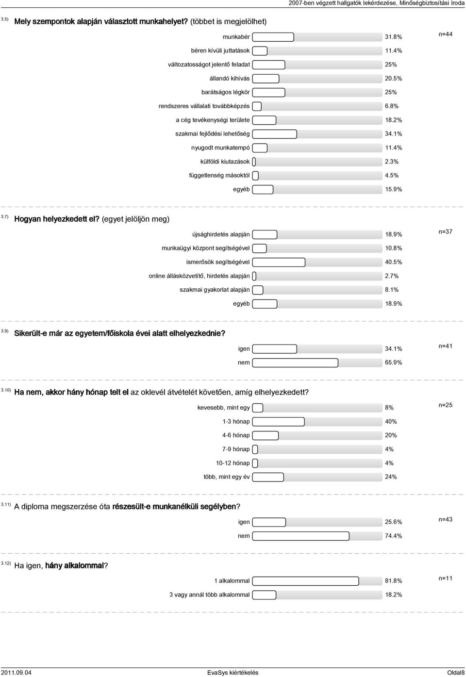 3% függetlenség másoktól 4.5% egyéb 15.9% 3.7) Hogyan helyezkedett el? (egyet jelöljön meg) újsághirdetés alapján 18.9% n=37 munkaügyi központ segítségével 10.8% ismerősök segítségével 40.