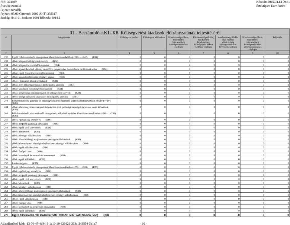 ebből: társadalombiztosítás pénzügyi alapjai (K84) 238 ebből: elkülönített állami pénzalapok (K84) 239 ebből: helyi önkormányzatok és költségvetési szerveik (K84) 240 ebből: társulások és