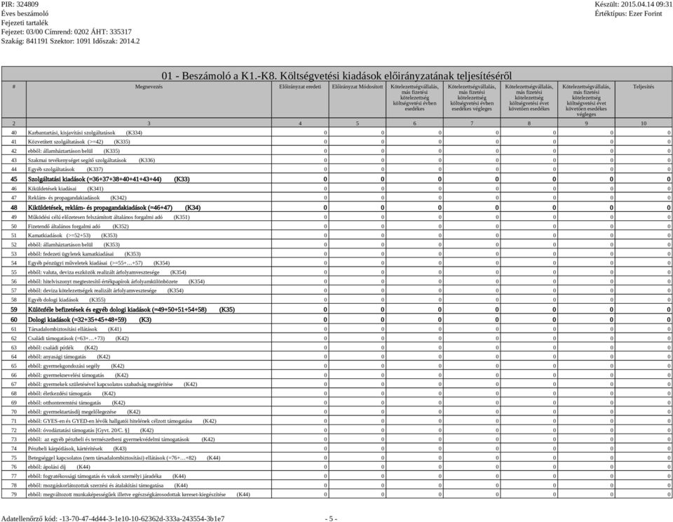 propagandakiadások (K342) 48 Kiküldetések, reklám- és propagandakiadások (=46+47) (K34) 49 Működési célú előzetesen felszámított általános forgalmi adó (K351) 50 Fizetendő általános forgalmi adó