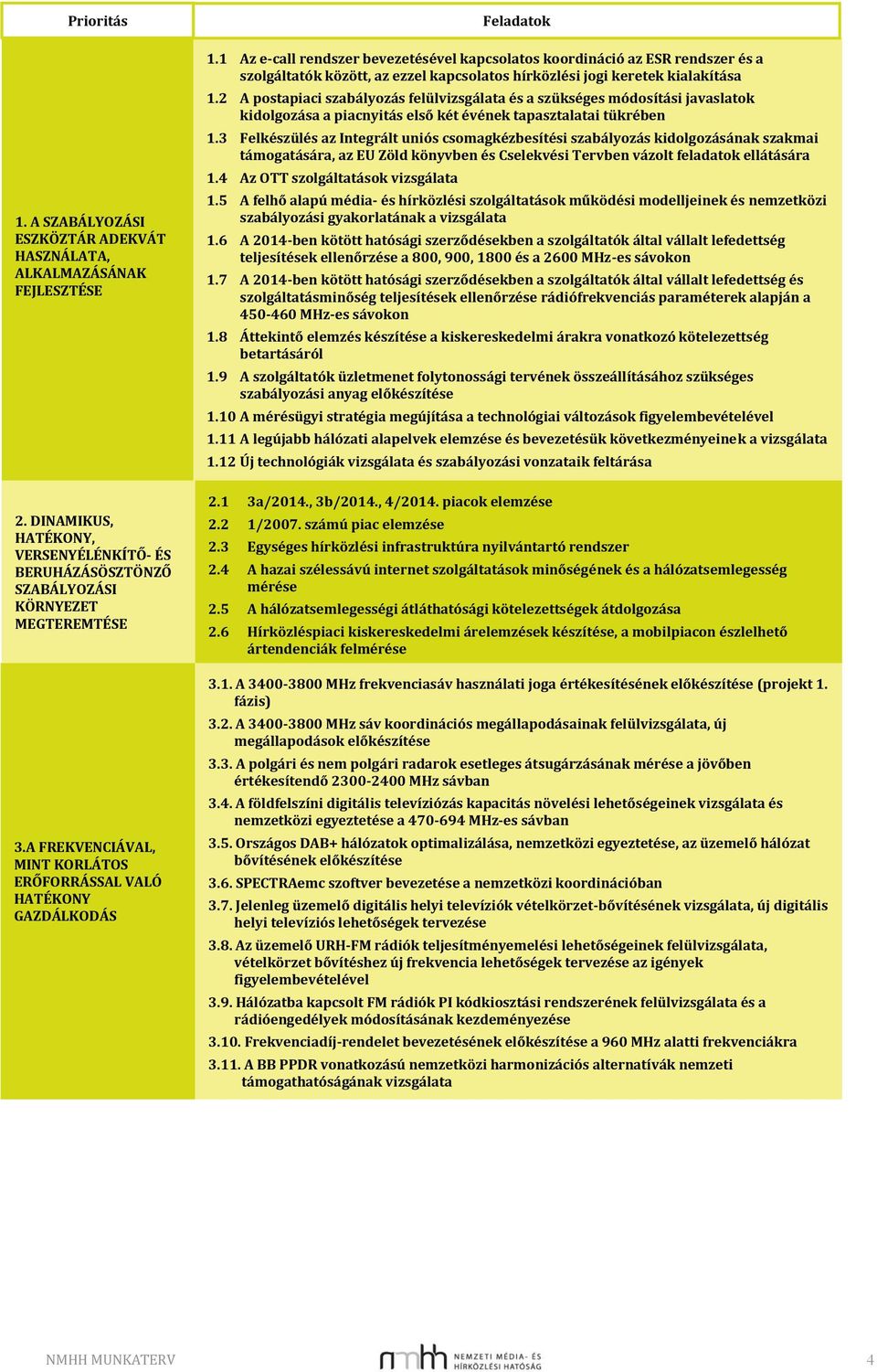 1 Az e-call rendszer bevezetésével kapcsolatos koordináció az ESR rendszer és a szolgáltatók között, az ezzel kapcsolatos hírközlési jogi keretek kialakítása 1.