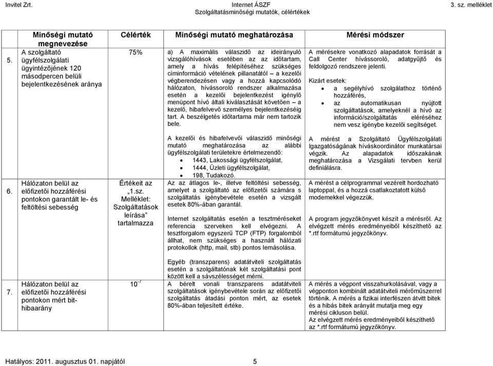 hálózaton, hívássoroló rendszer alkalmazása esetén a kezelői bejelentkezést igénylő menüpont hívó általi kiválasztását követően a kezelő, hibafelvevő személyes bejelentkezéséig tart.