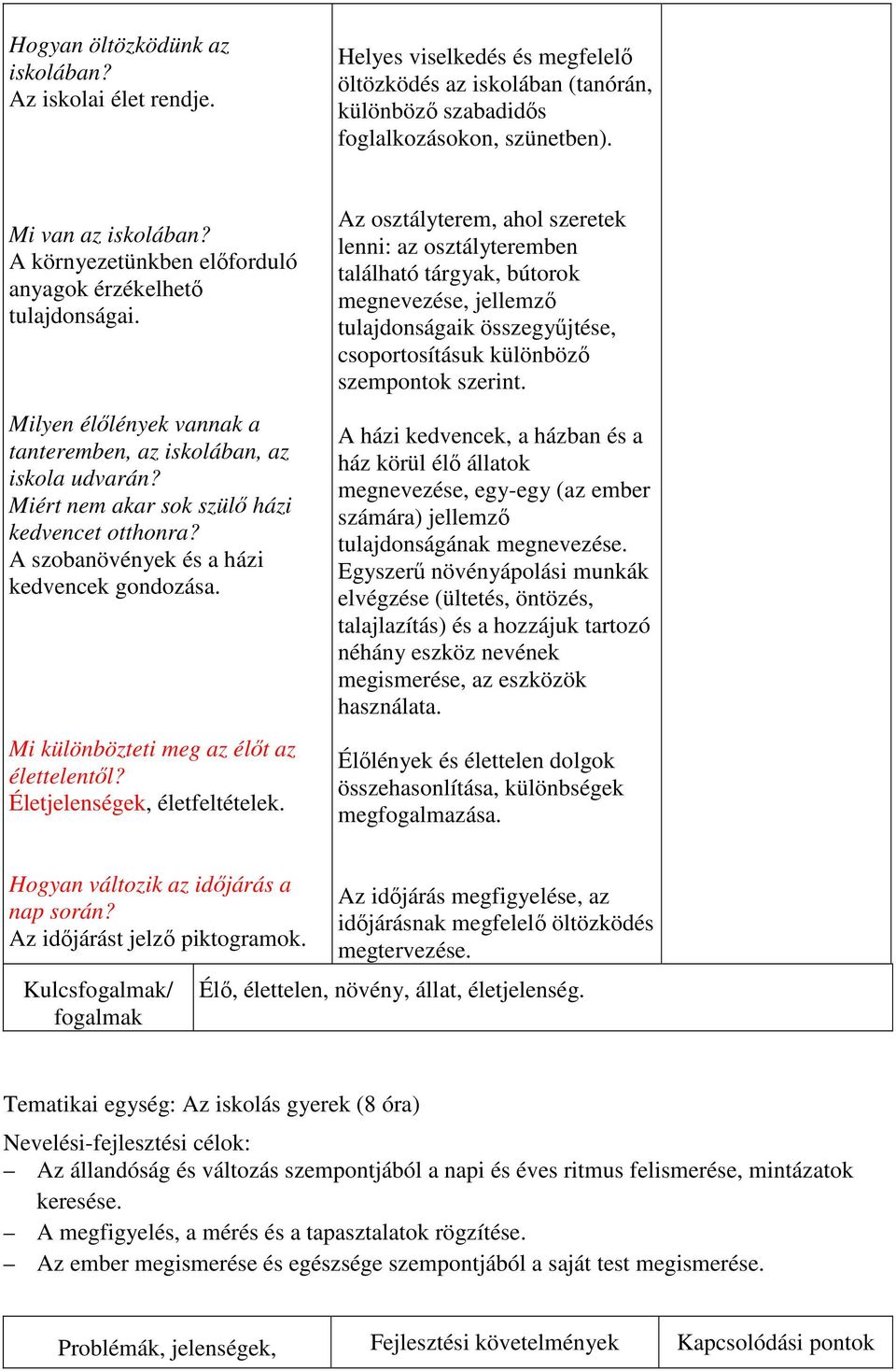 A szobanövények és a házi kedvencek gondozása. Mi különbözteti meg az élőt az élettelentől? Életjelenségek, életfeltételek.