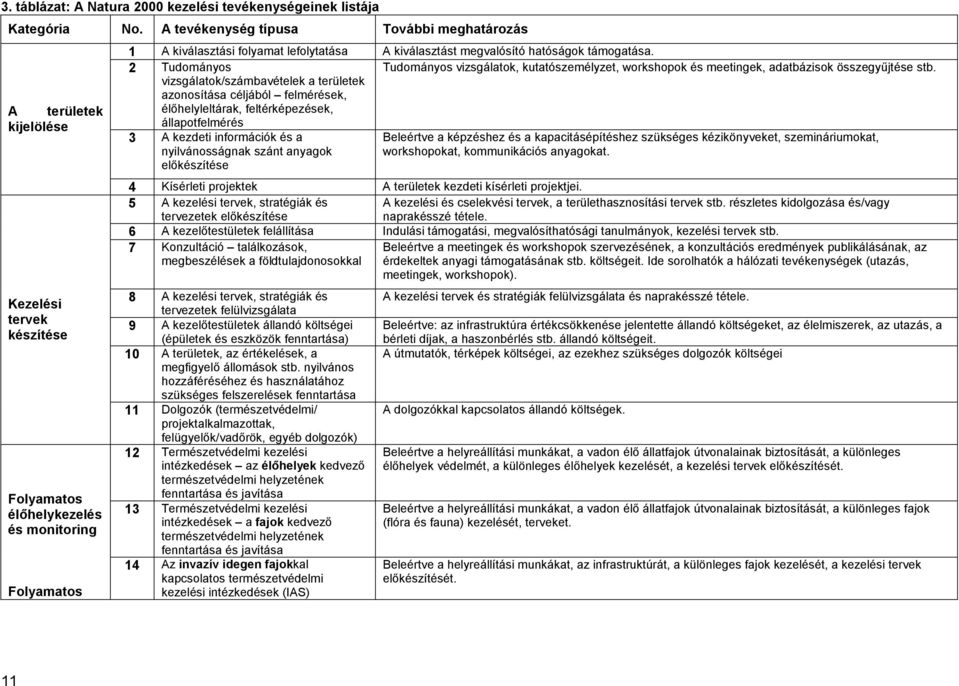megvalósító hatóságok támogatása. 2 Tudományos Tudományos vizsgálatok, kutatószemélyzet, workshopok és meetingek, adatbázisok összegyűjtése stb.