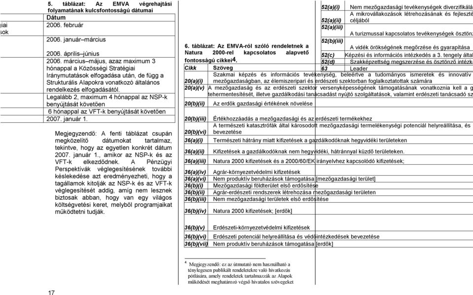 Legalább 2, maximum 4 hónappal az NSP-k benyújtását követően 6 hónappal az VFT-k benyújtását követően 2007. január 1.