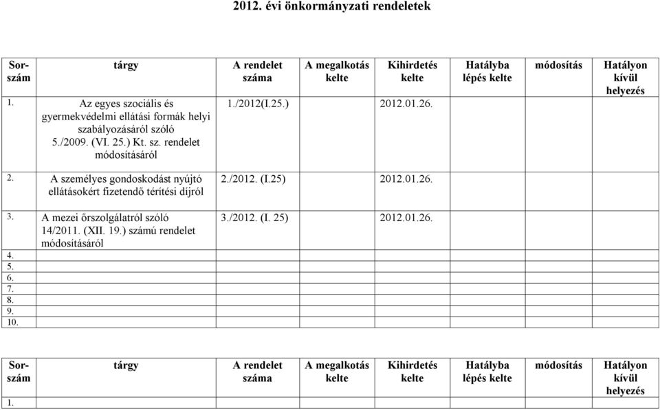 sz. rendelet áról 1./2012(I.25.) 2012.01.26. lépés 2.