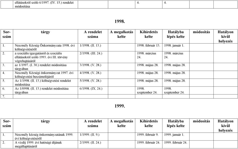 lépés 1/1998. (II. 13.) 1998. február 13. 1998. január 1. 2/1998. (III. 2) 1998. március 2 1998. március 2 3/1998. (V. 28.) 1998. május 28. 1998. május 28. 4/1998. (V. 28.) 1998. május 28. 1998. május 28. 5/1998.
