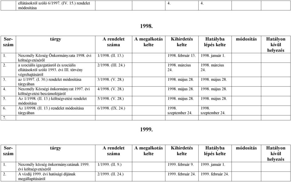 lépés 1/1998. (II. 13.) 1998. február 13. 1998. január 1. 2/1998. (III. 2) 1998. március 2 1998. március 2 3/1998. (V. 28.) 1998. május 28. 1998. május 28. 4/1998. (V. 28.) 1998. május 28. 1998. május 28. 5/1998.