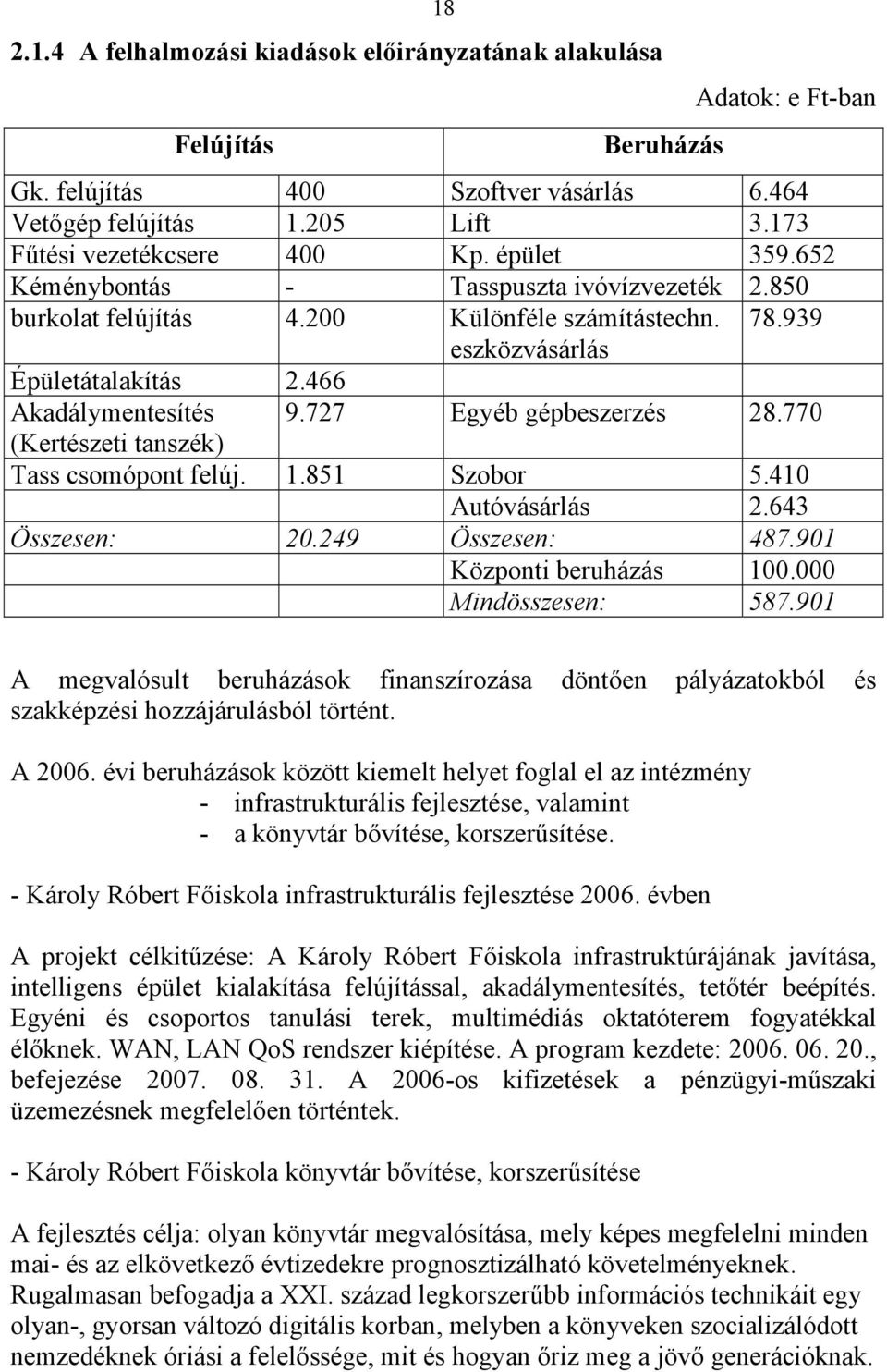 727 Egyéb gépbeszerzés 28.770 (Kertészeti tanszék) Tass csomópont felúj. 1.851 Szobor 5.410 Autóvásárlás 2.643 Összesen: 20.249 Összesen: 487.901 Központi beruházás 100.000 Mindösszesen: 587.